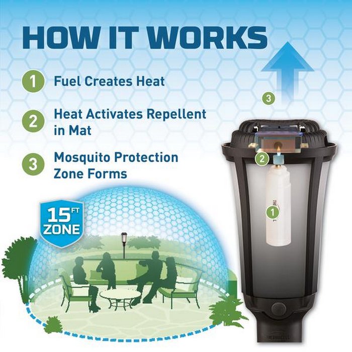 Thermacell Ground-Stake Lantern Mosquito Repeller - PSLT4